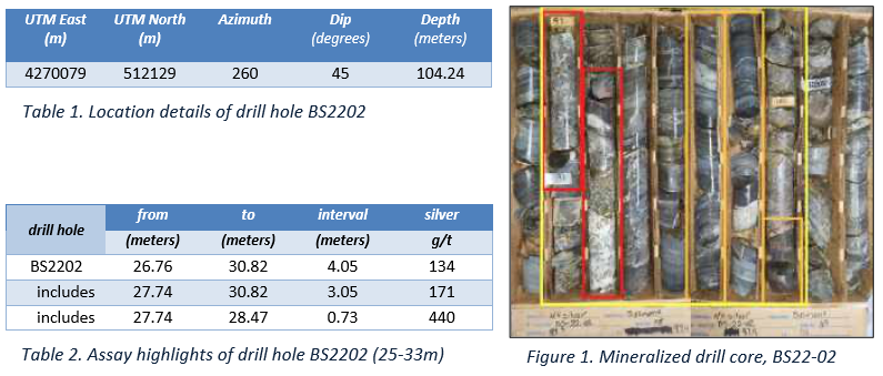 Junior Mining Network